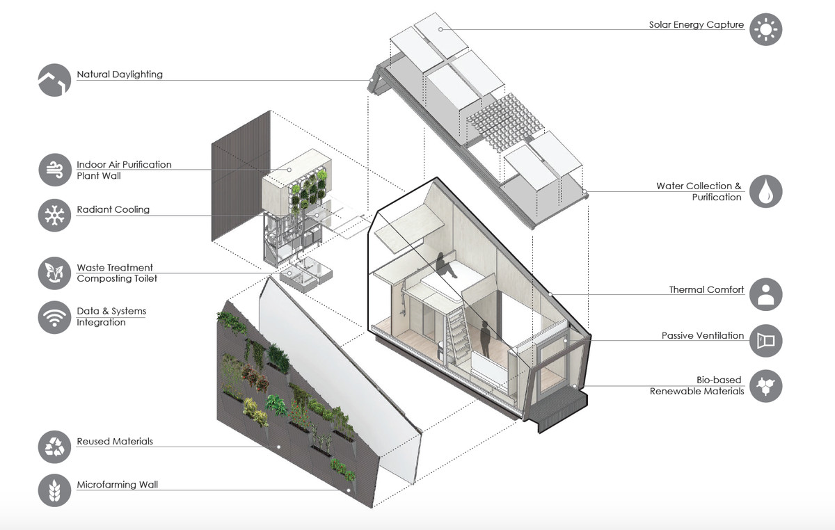 La mini casa dellonu è sostenibile per clima e portafoglio Progetto casa ecologica
