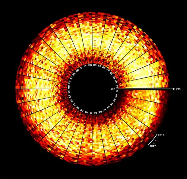 energia fotovoltaica modello