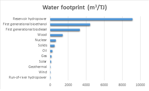 energy-water-footprint_bluewaterfootprintofenergysources
