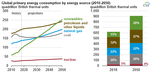 primary energy