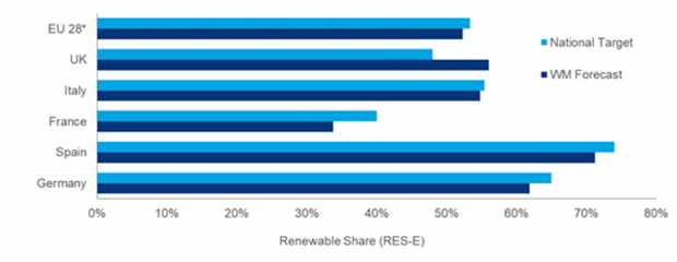energia elettrica rinnovabile