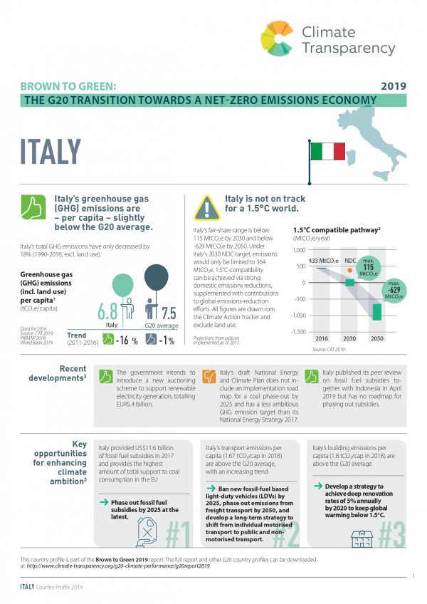 G20 - Italia