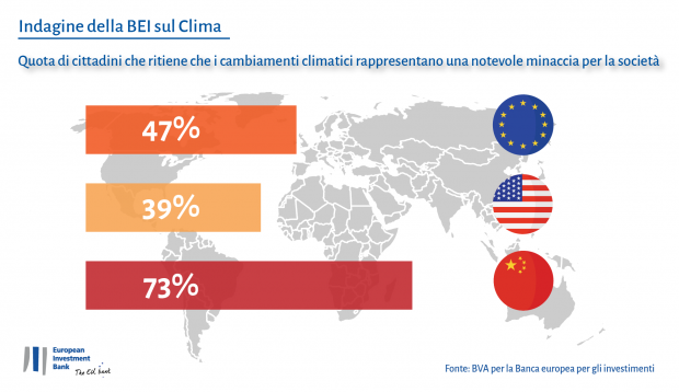 cambiamenti climatici