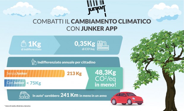 Rinnovabili • combattere il cambiamento climatico