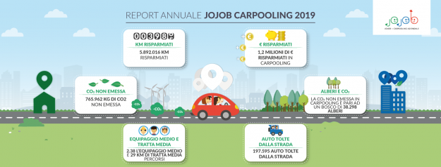 DATI19_COMUNICATOSTAMPA_carpooling (1)