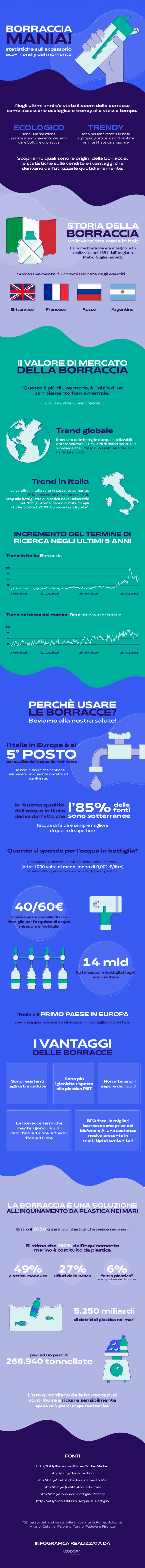 Infografica-Borracce-Loopper