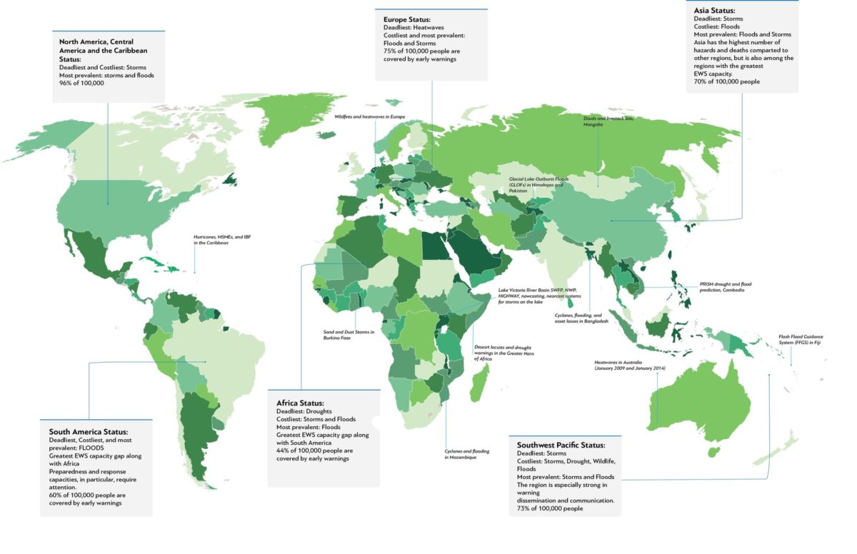 State of climate services