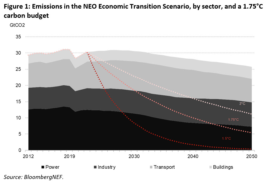Neo 2020