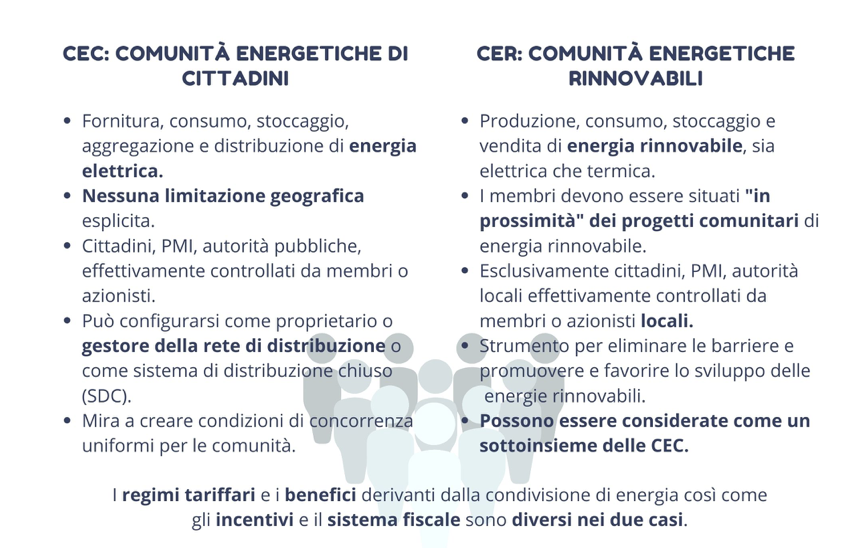 comunità energetiche di cittadini vs comunità energetiche rinnovabili