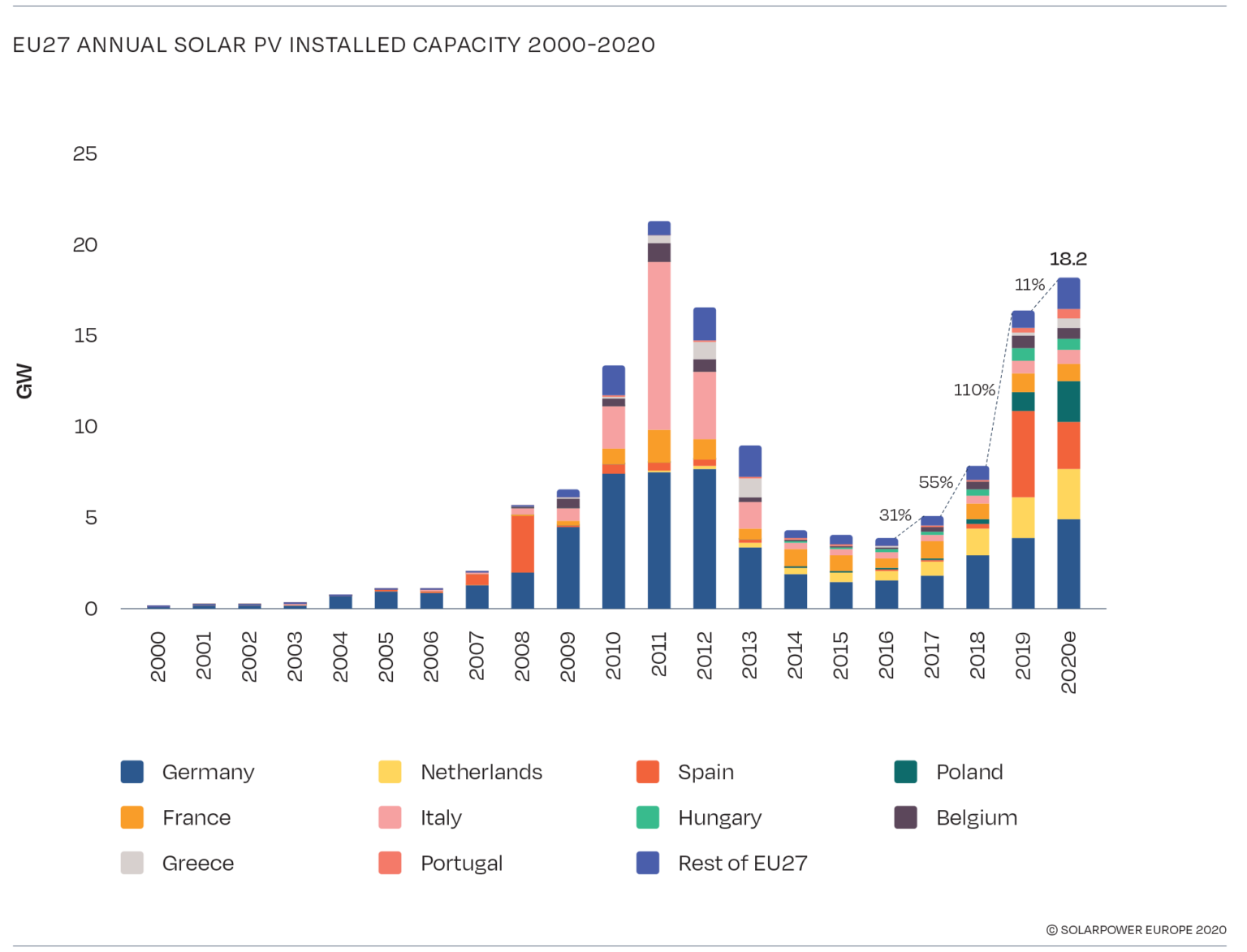 mercato solare europeo
