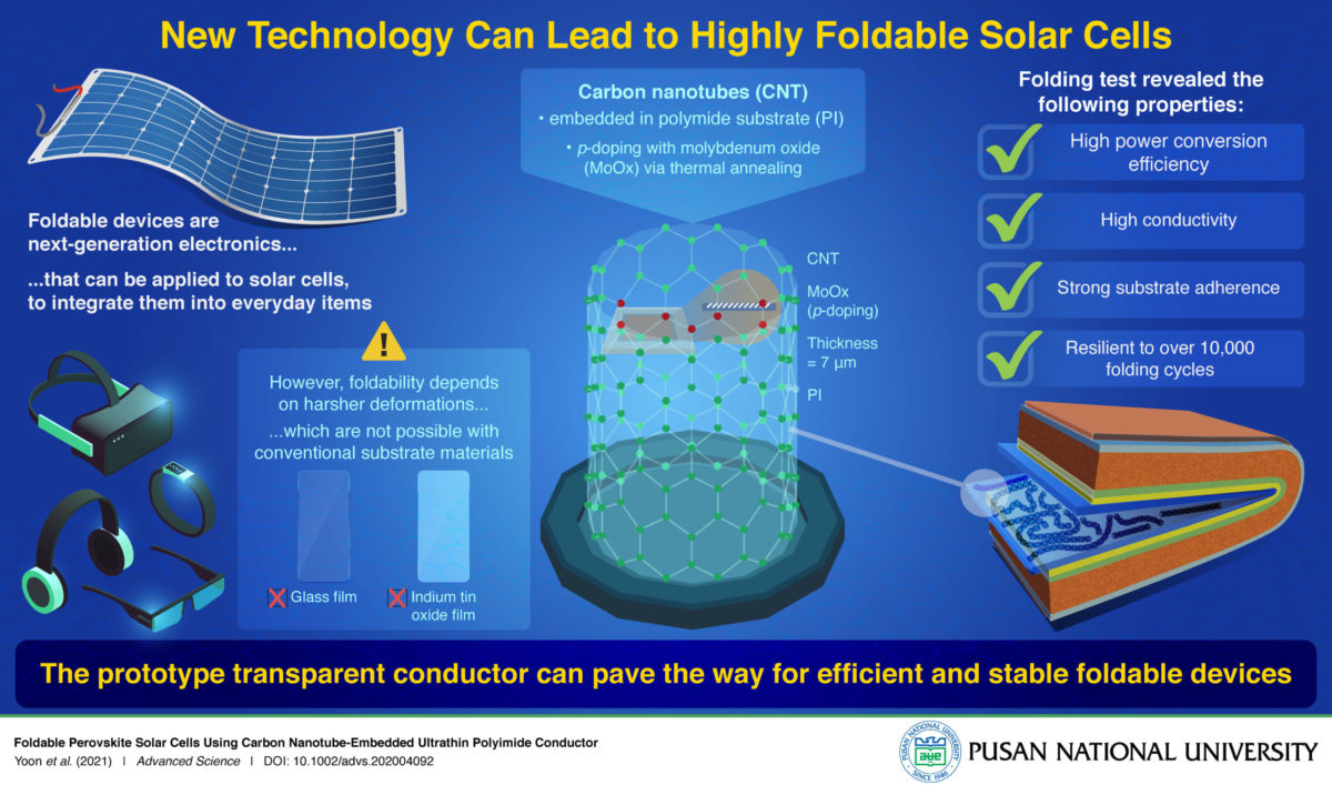 pannello fotovoltaico flessibile