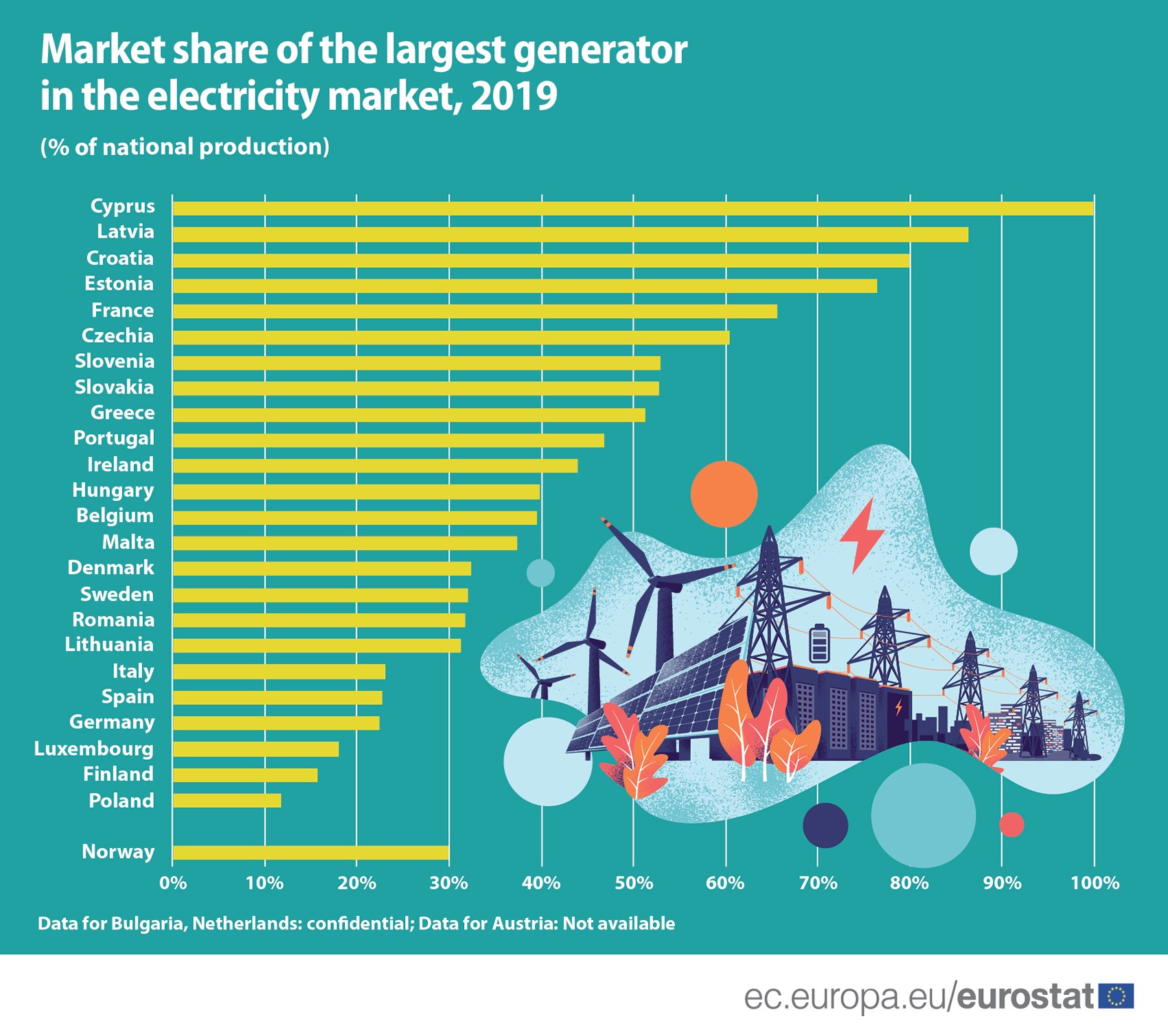 Mercati elettrici europei
