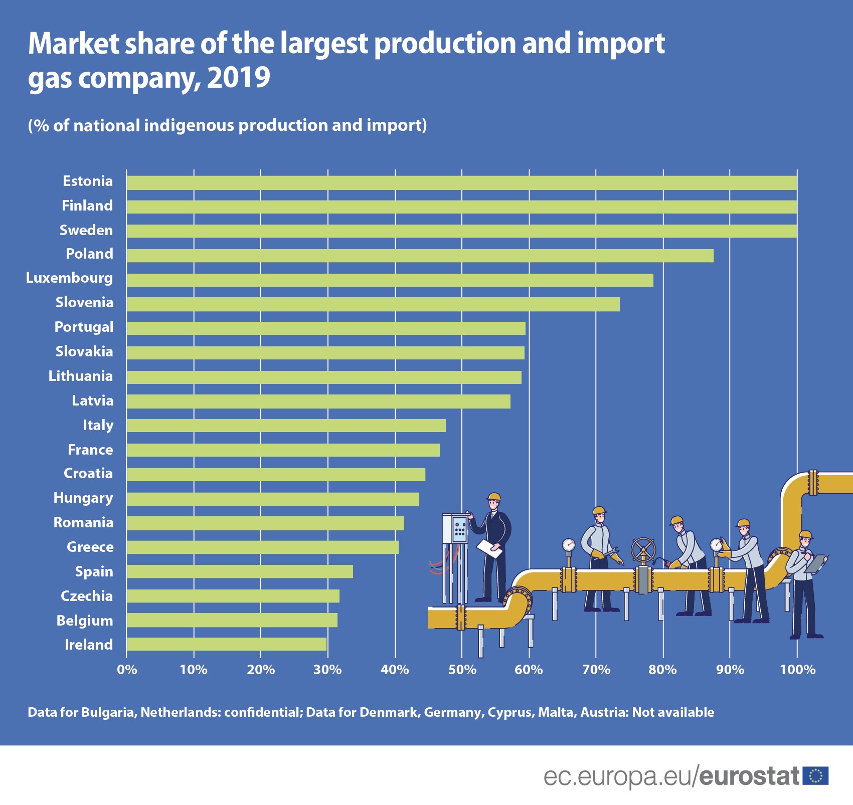 Mercati del gas europei