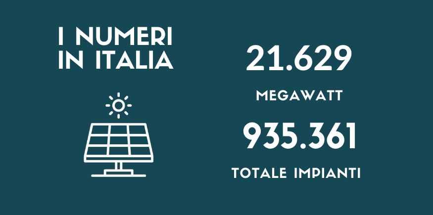 Rinnovabili • BAROMETRO FOTOVOLTAICO