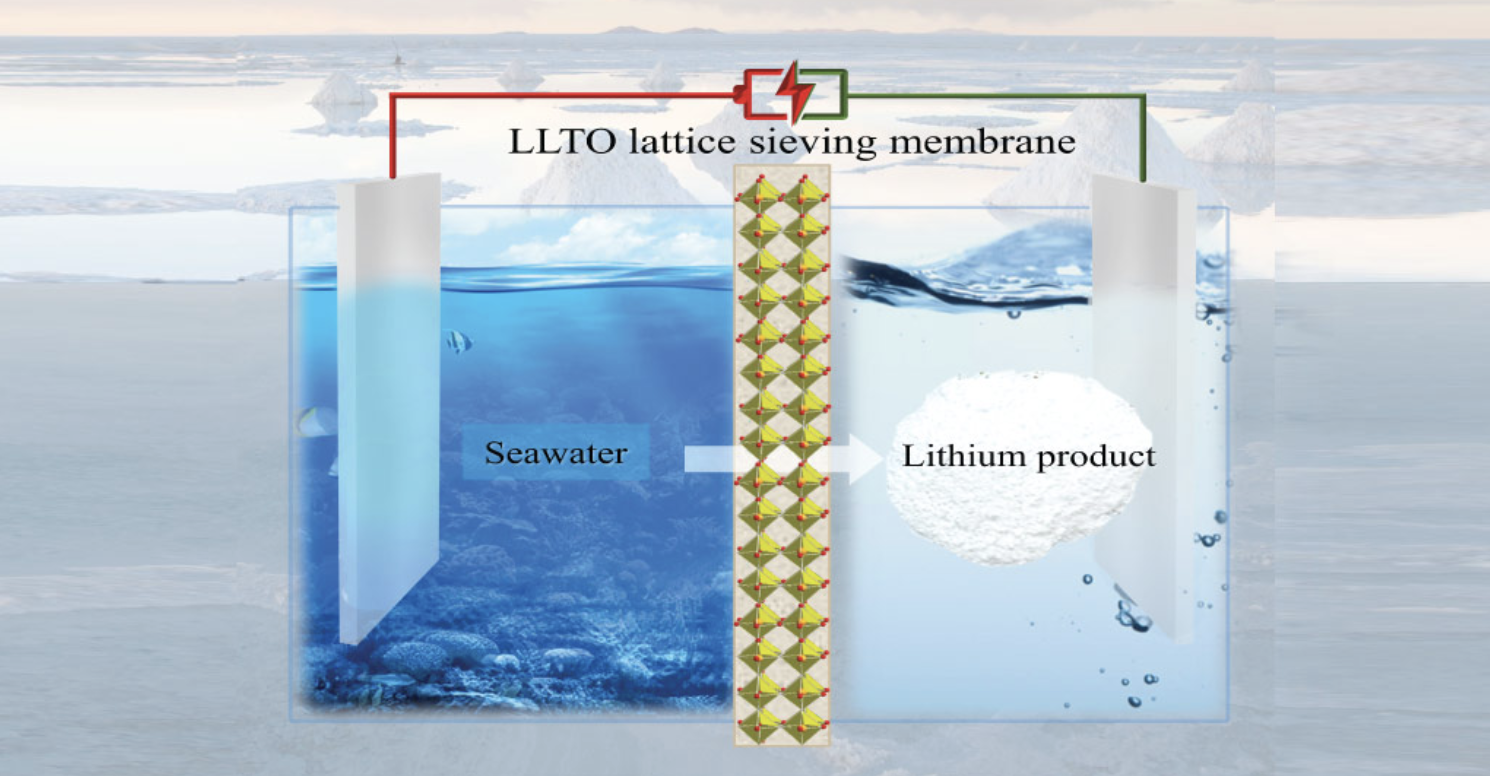 litio dall'acqua di mare