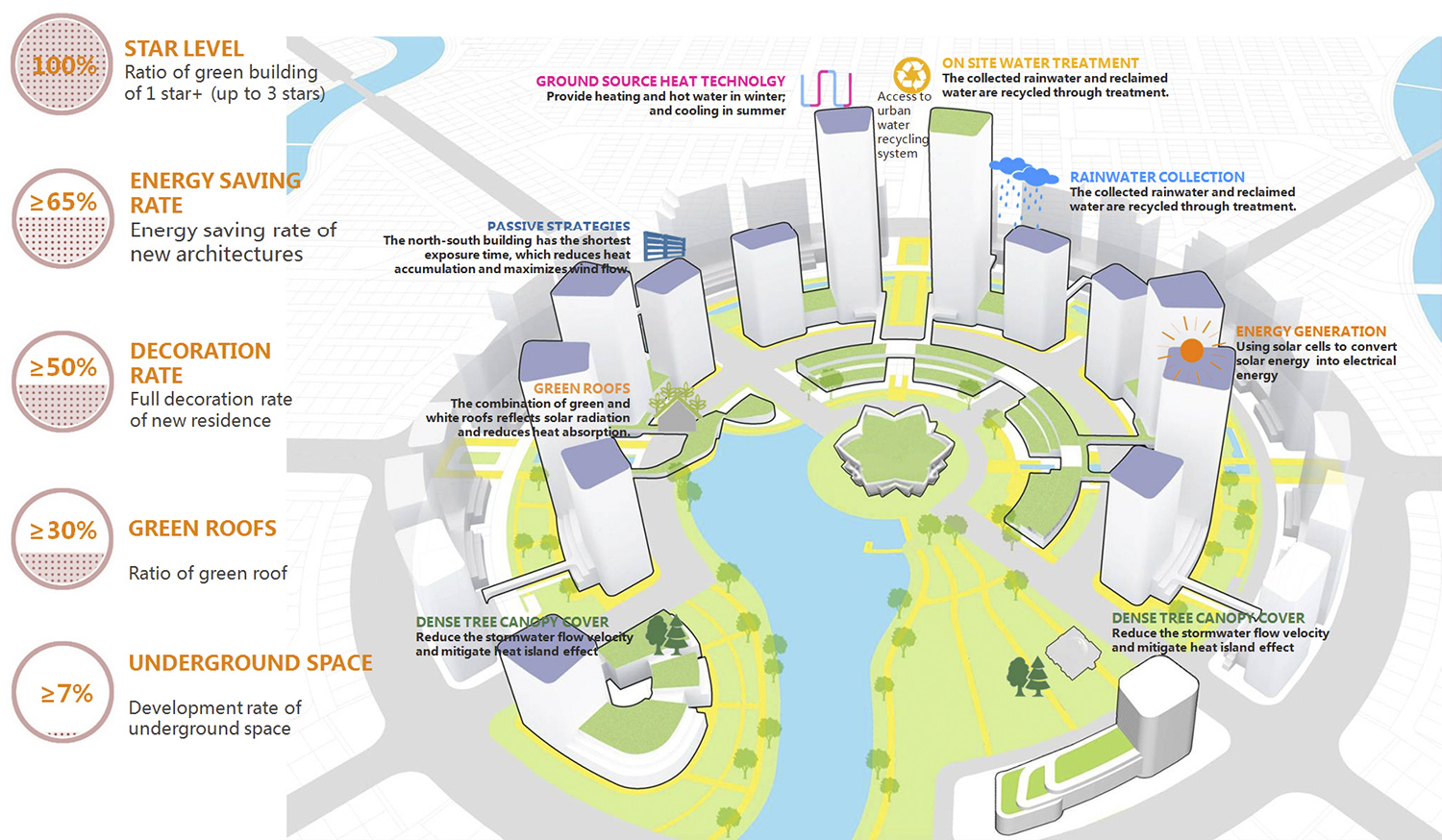 Jolshiri smart city - per gentile concessione di HDD