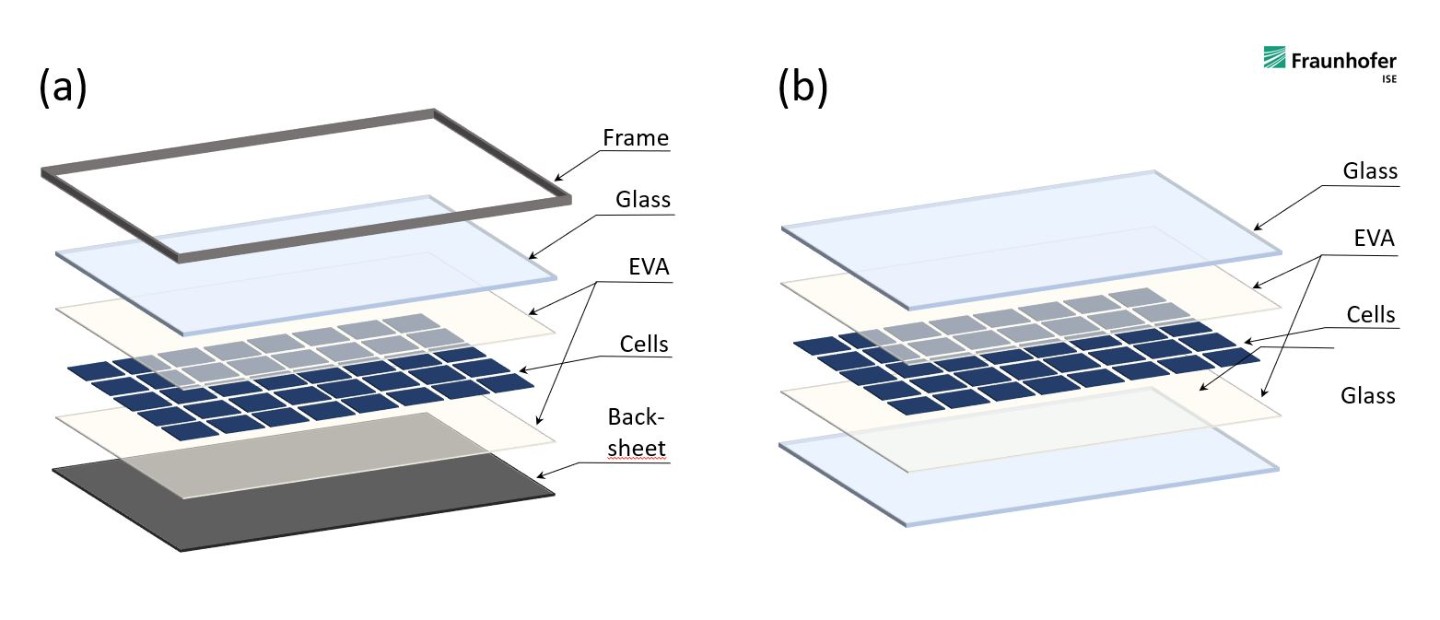 moduli fotovoltaici europei
