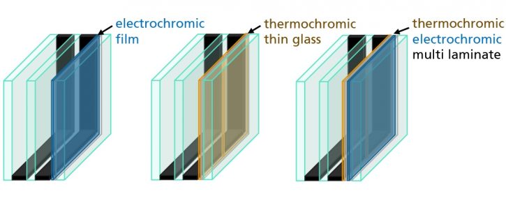 Finestre elettrocromiche termocromiche