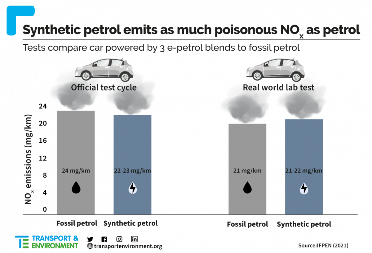 benzina sintetica