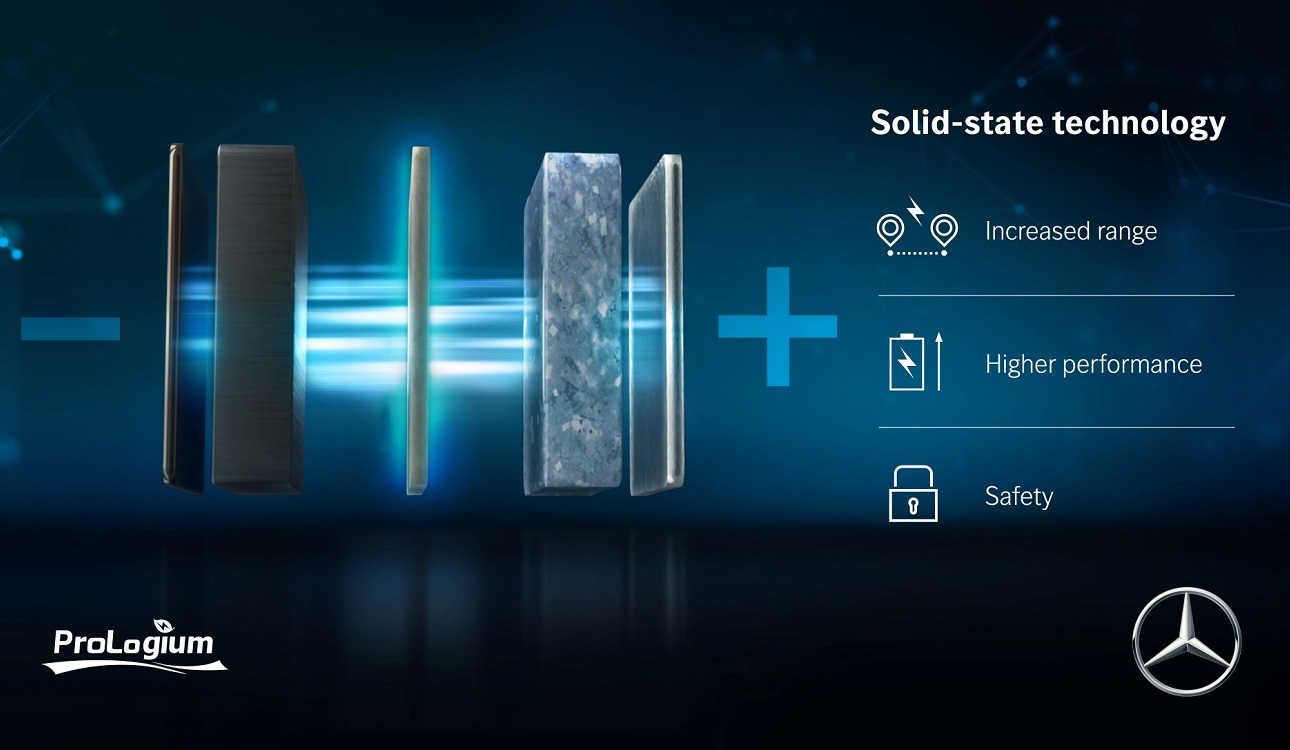 batterie auto di prossima generazione