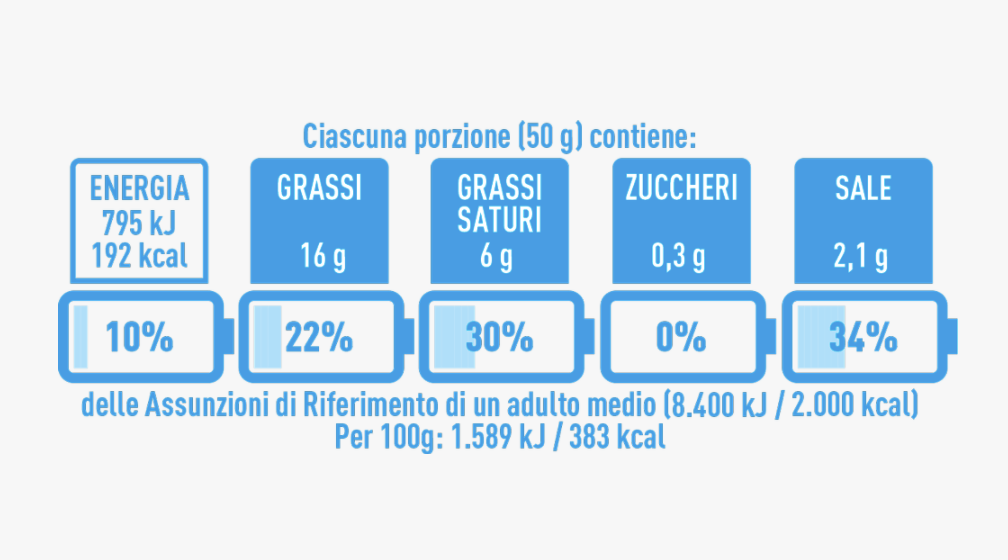 Nutrinform Battery