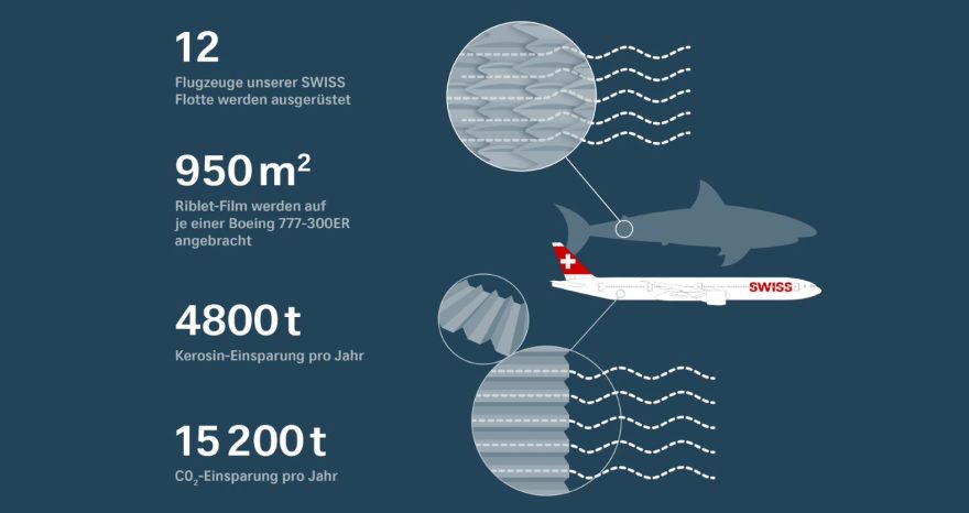 Rinnovabili • AeroSHARK