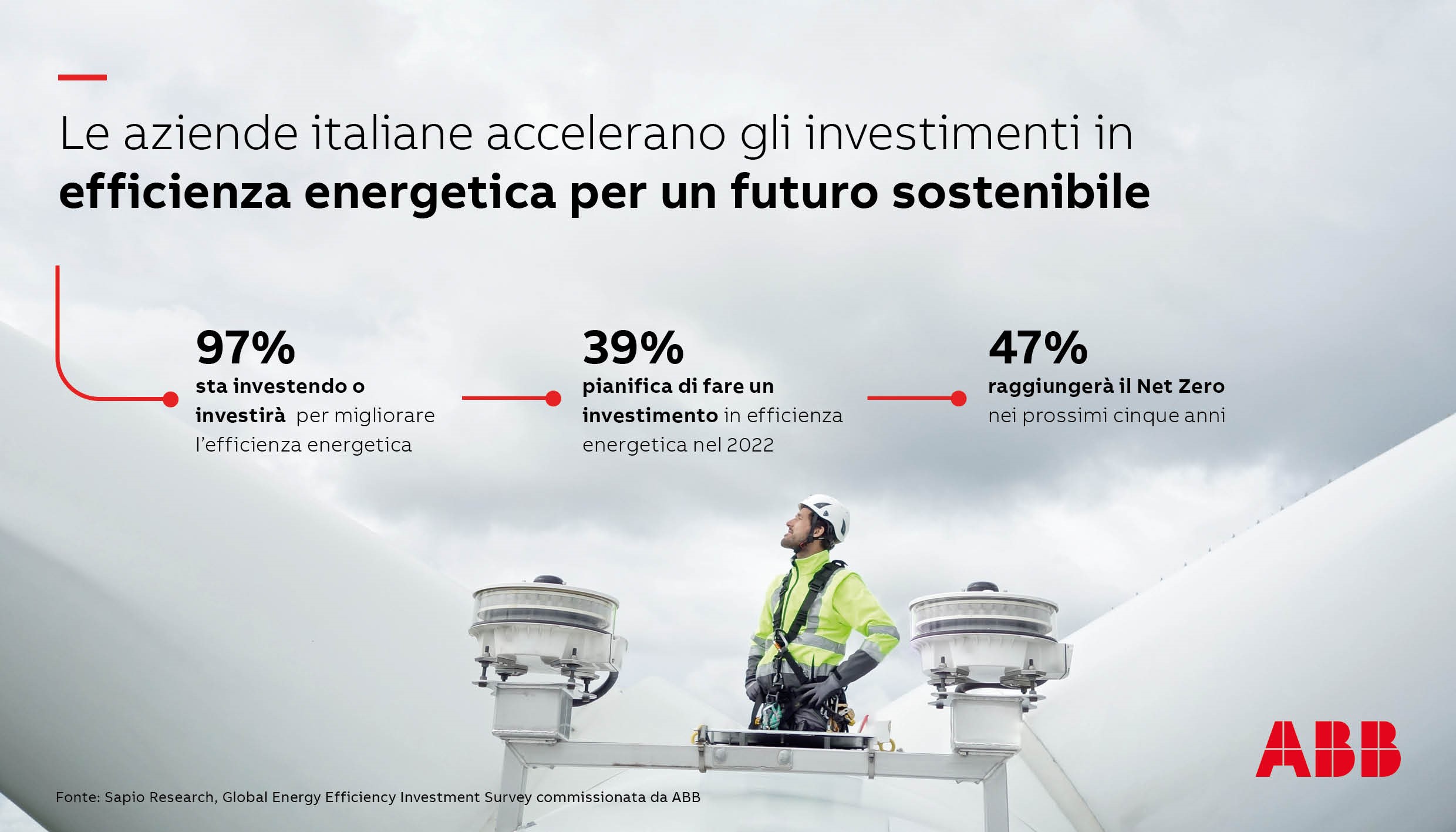 investimenti
in efficienza energetica