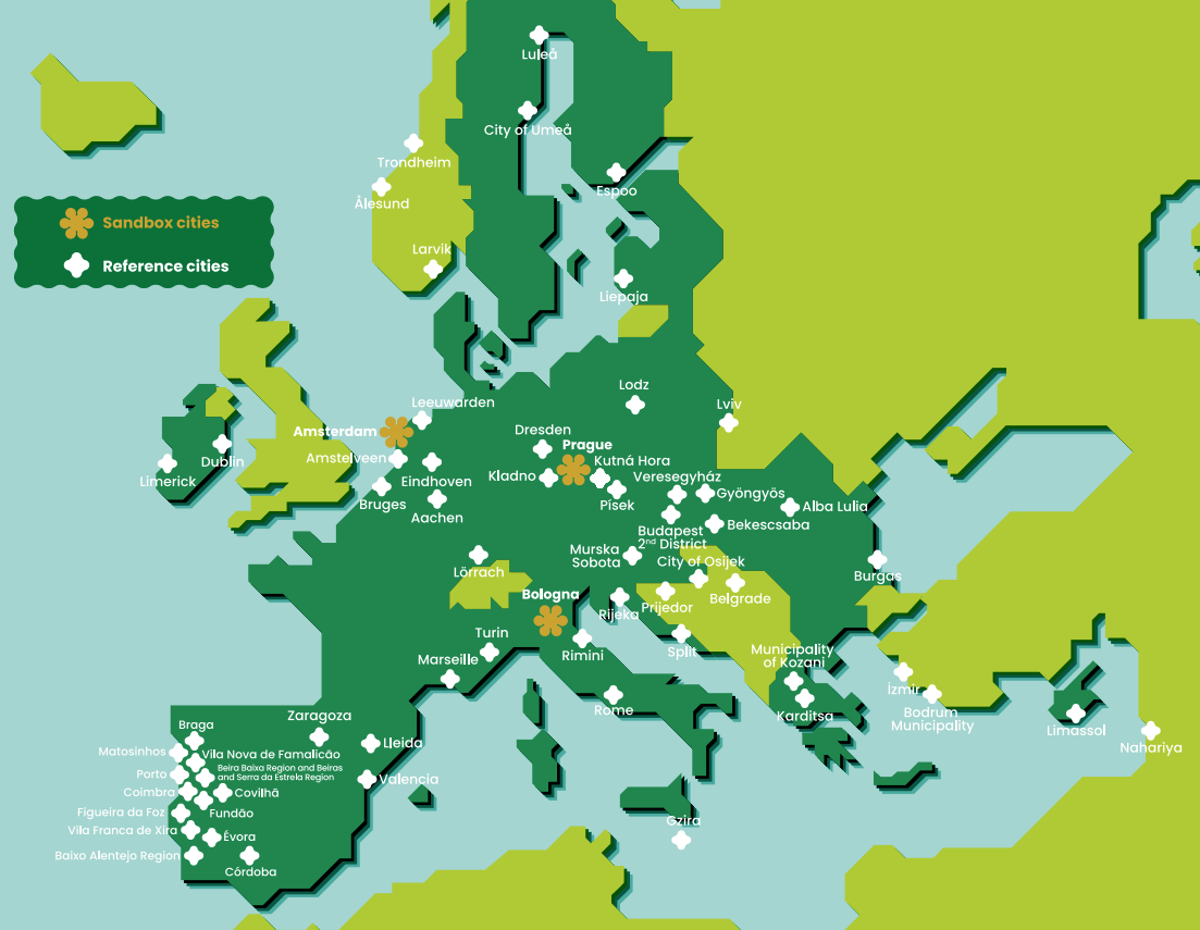 Climate neutral city