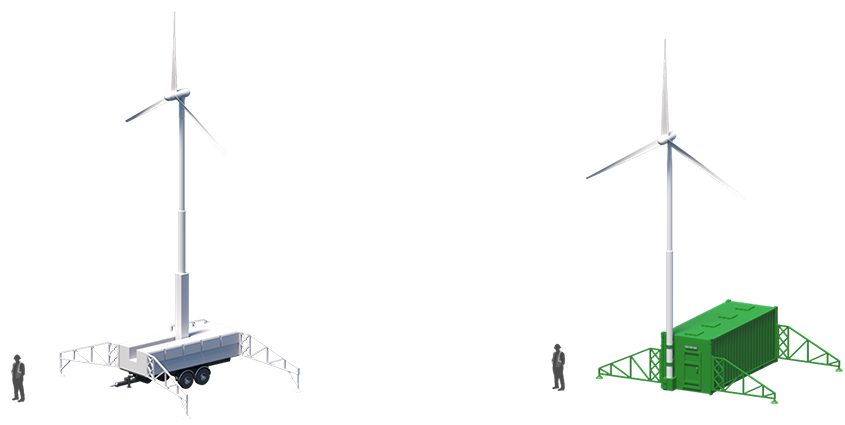 Mini turbine eoliche portatili