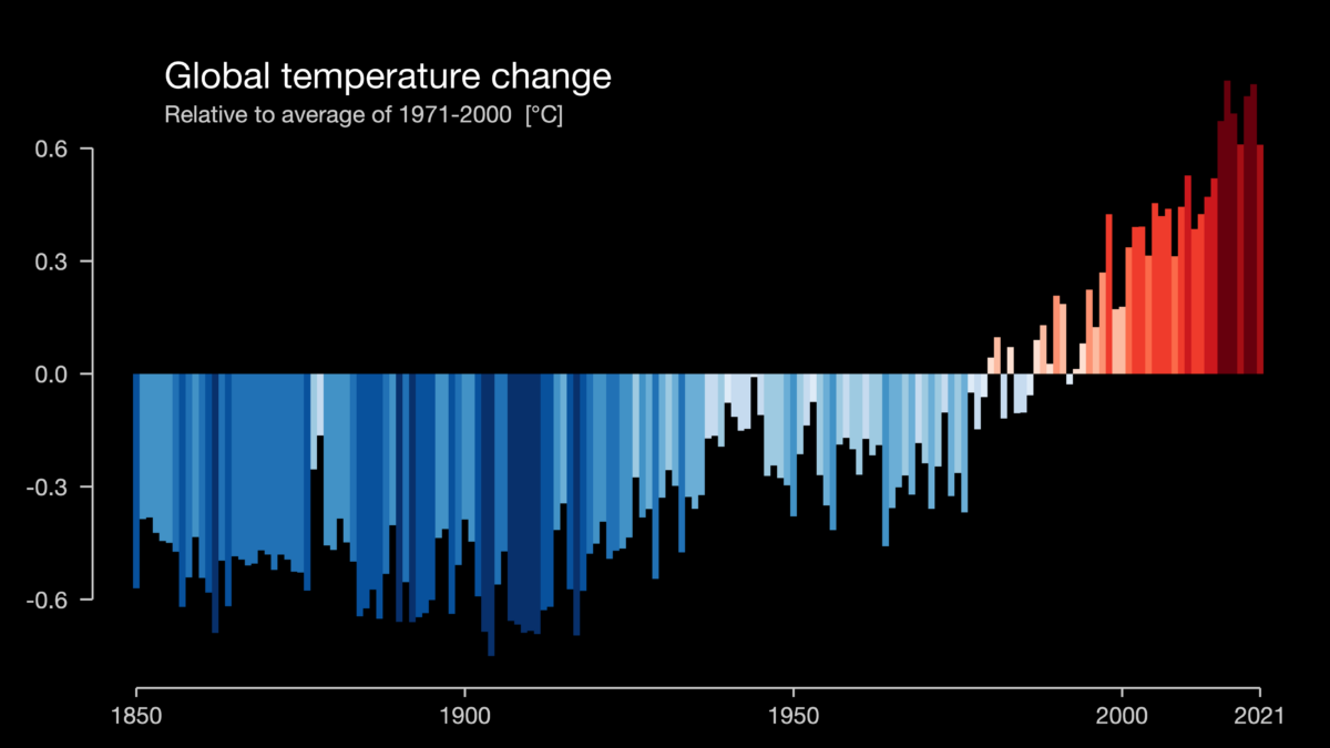 Riscaldamento globale: il 2023 sarà più caldo del 2022