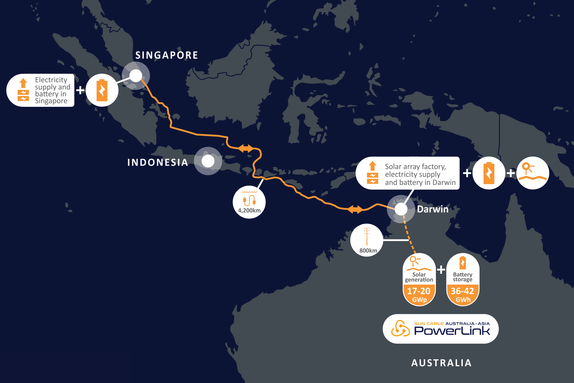 Australia-Asia PowerLink