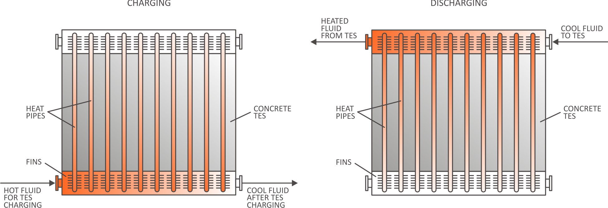 batteria termica modulare