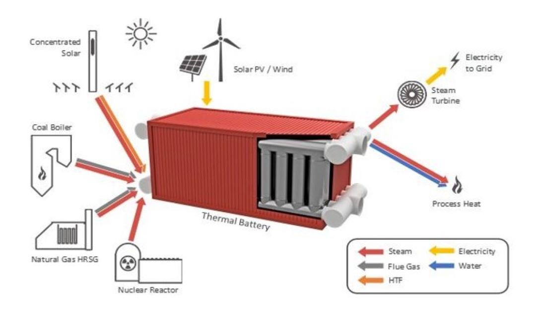nuova batteria termica modulare