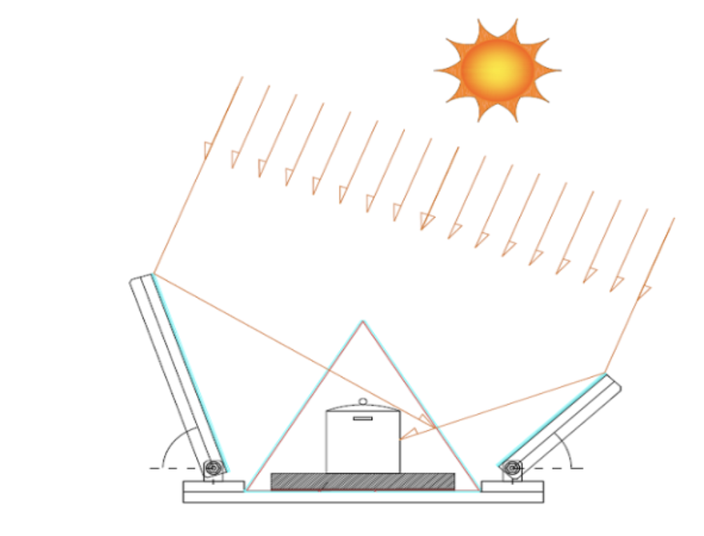 Newton Solar Oven