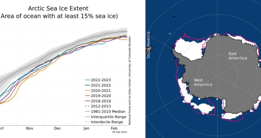 Rinnovabili • Calotta glaciale marina: mai così poco ghiaccio ai Poli