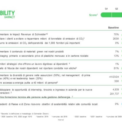 Rinnovabili • Schneider Electric