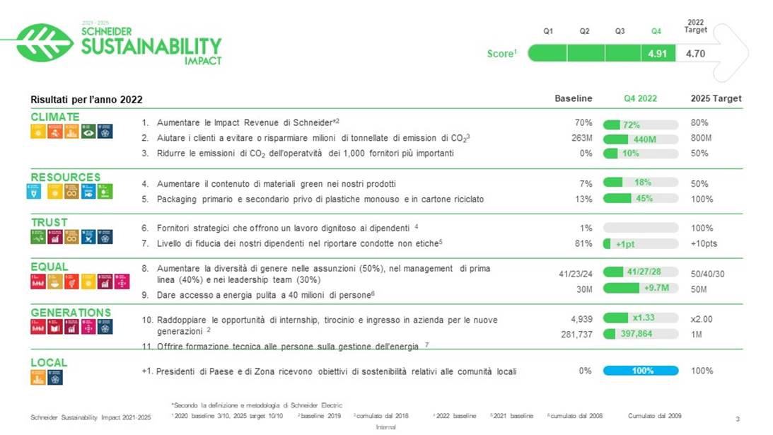Schneider Electric