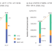 FIGURE 1 and 2 ANNUAL RESIDENTIAL SOLAR PV AND HEAT PUMP INSTALLATIONS IN GERMANY, ITALY, SPAIN, 2021-2022