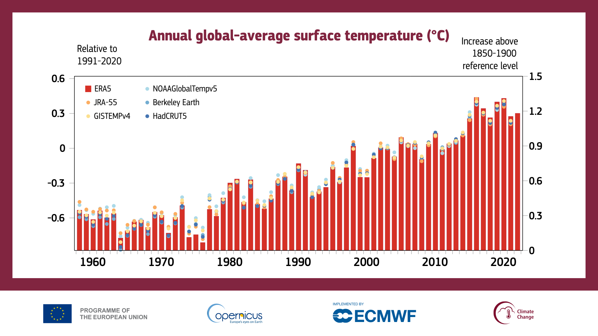 Ritorno di El Niño: presto nuovi record globali di caldo