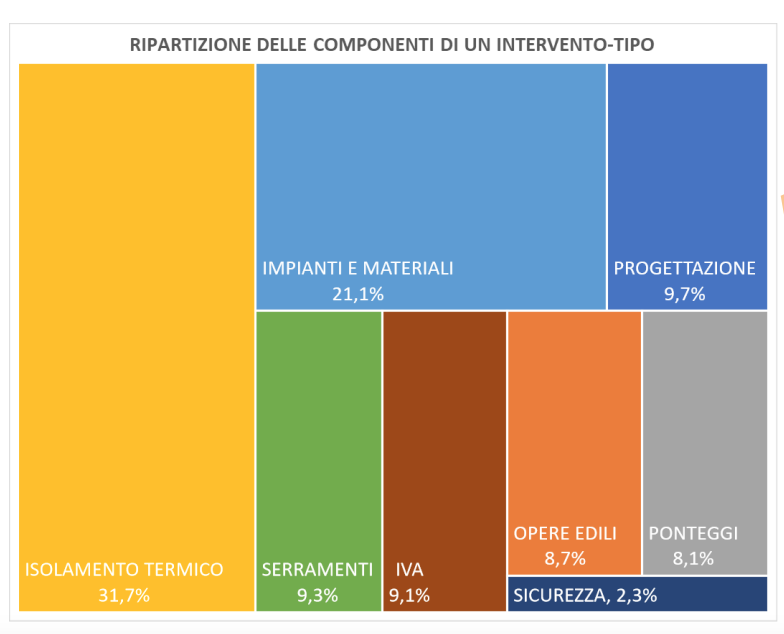 costo della riqualificazione energetica