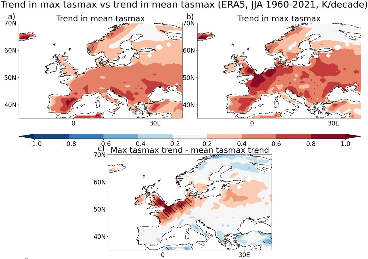 Estremi di caldo: aumentano più rapidamente delle temperature medie