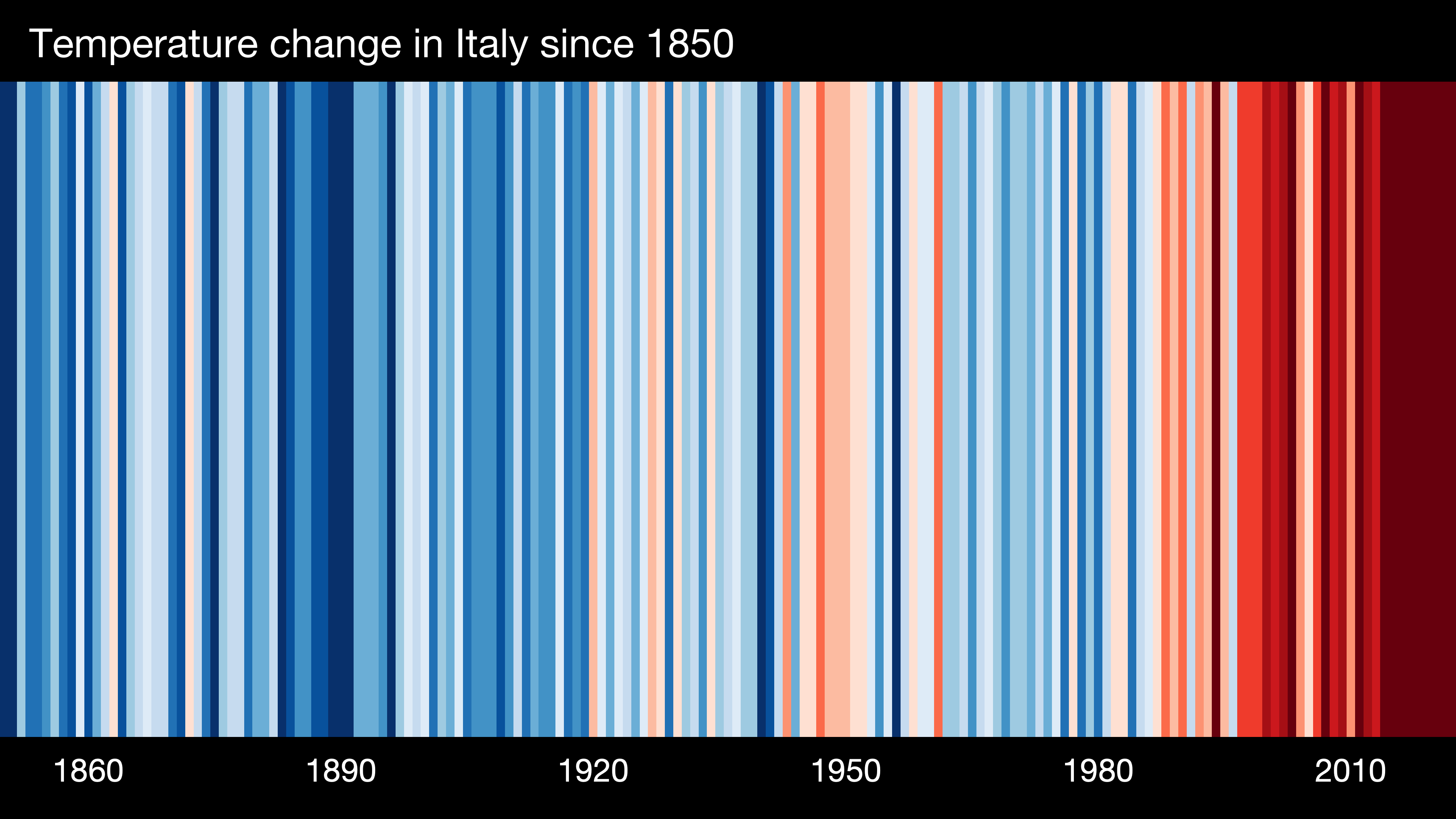 Budget di carbonio: ci restano meno di 5 anni di emissioni