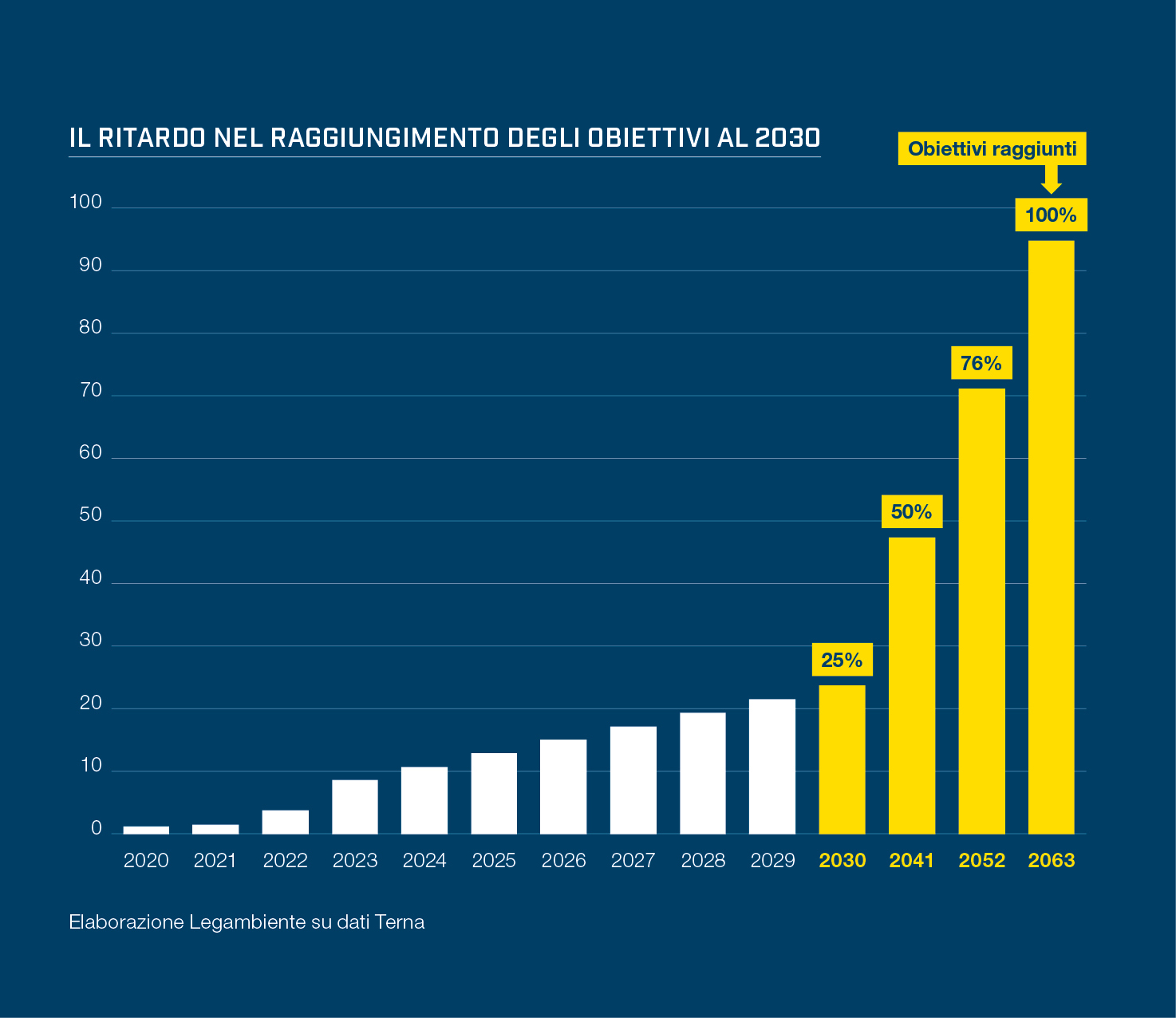 rinnovabili in italia