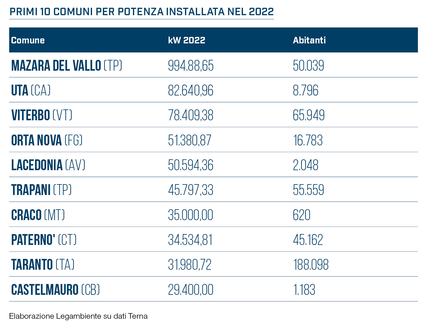 comuni rinnovabili 2023