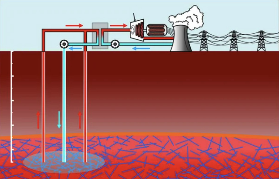 sistemi geotermici migliorati