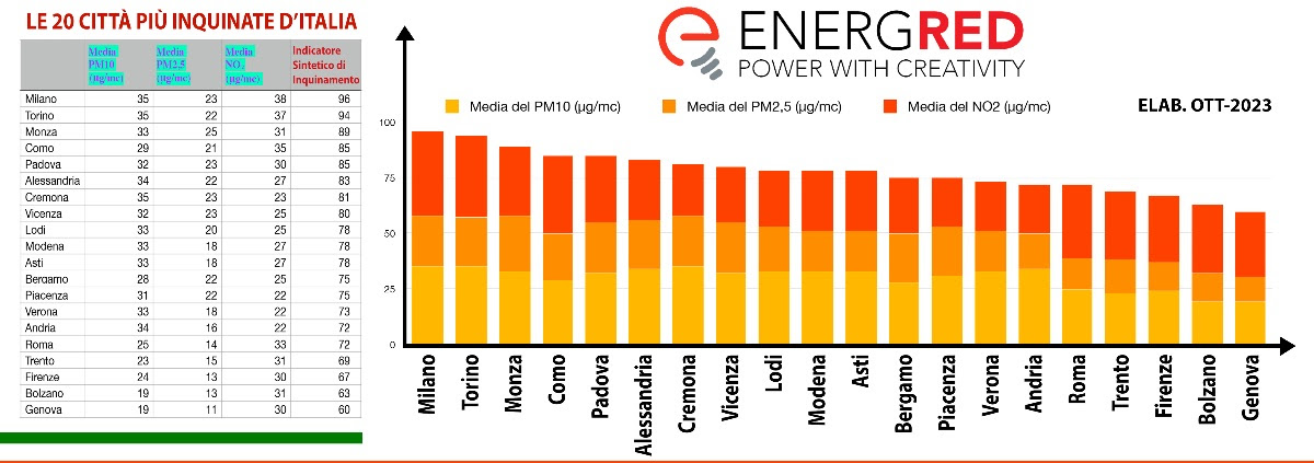 fotovoltaico