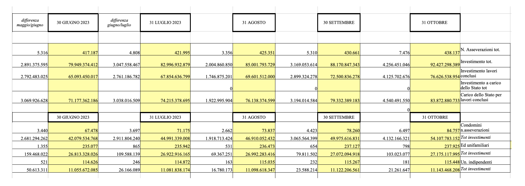Superbonus ottobre 2023