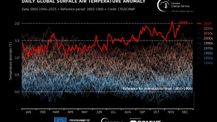 Rinnovabili • Riscaldamento globale: novembre segna +1,75°C, record assoluto