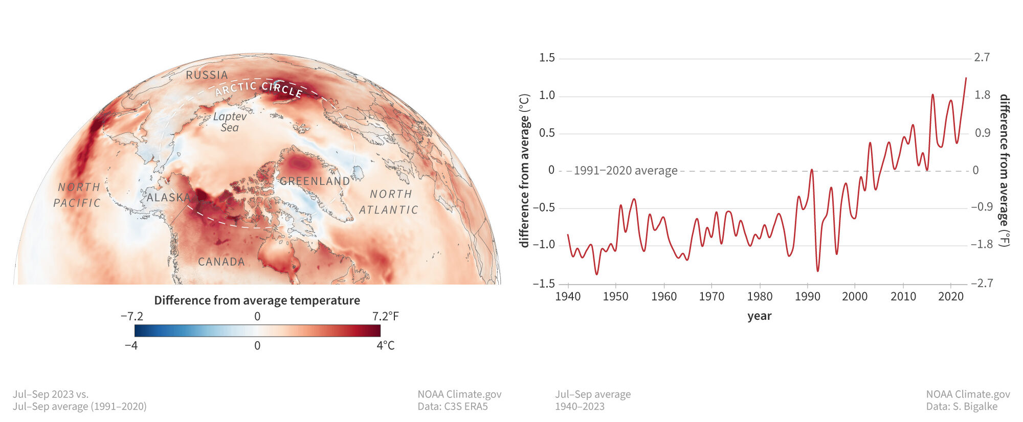 Riscaldamento globale nell’Artico: i record del 2023