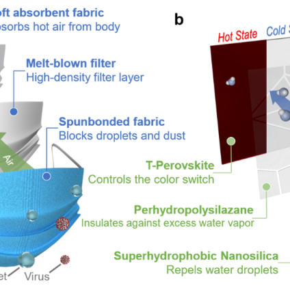 Rinnovabili • Smart windows in perovskite termocromica